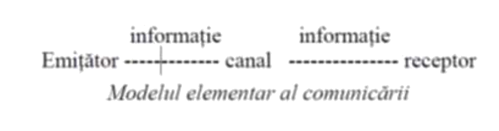 schema