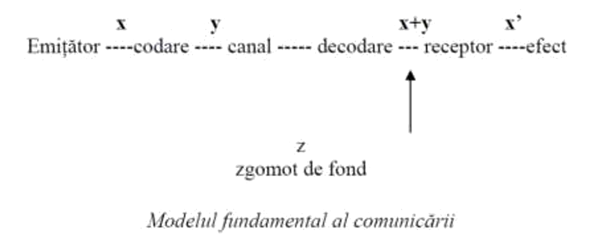 schema3
