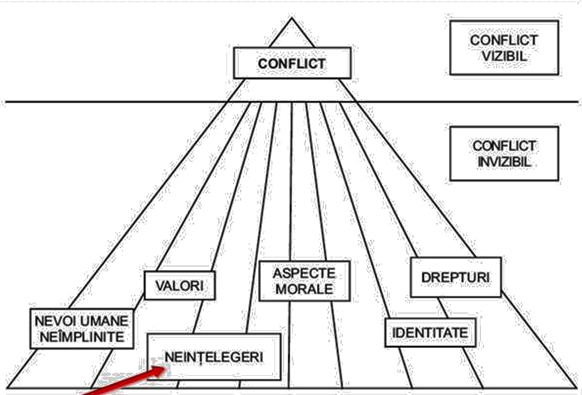 schema7